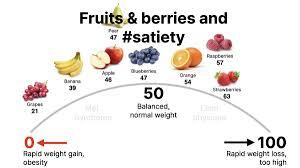 satiety index of fruits